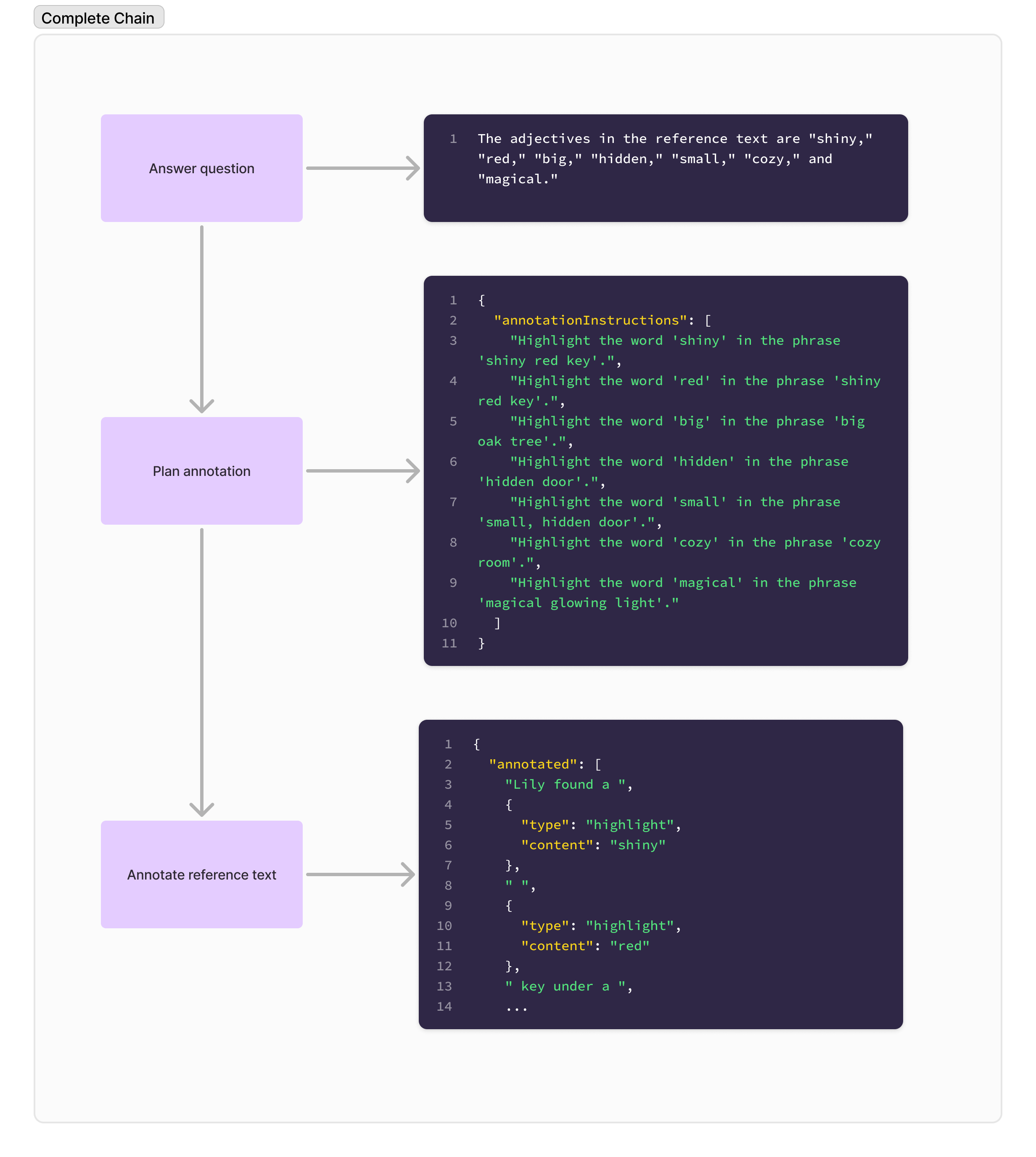 Langchain Chain to augment UI